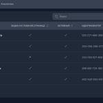 Бонусная, дисконтная и многоуровневая система лояльности на основе брендированных виртуальных карт "LOYA"