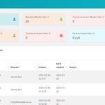 Медицинская информационная система для частных медицинских центров "ELCRM"