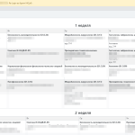Программно-методический комплекс автоматизации и государственной аккредитации образовательной деятельности "ОбрКонтроль"